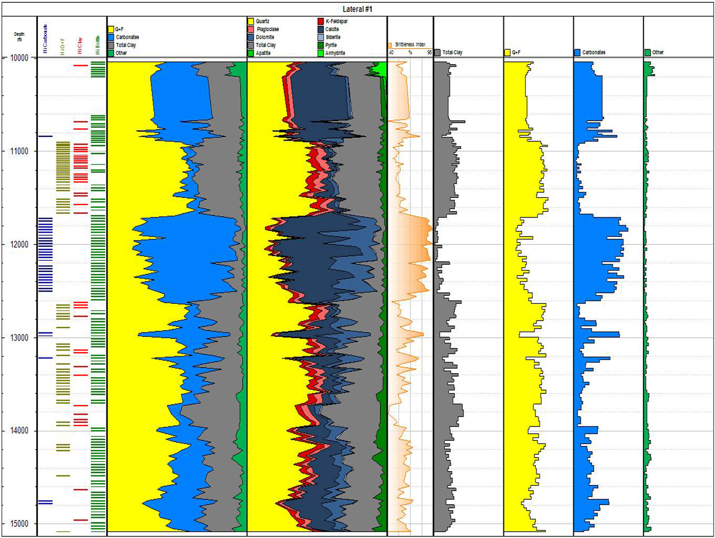 Advanced cutting analysis xrf/xrd