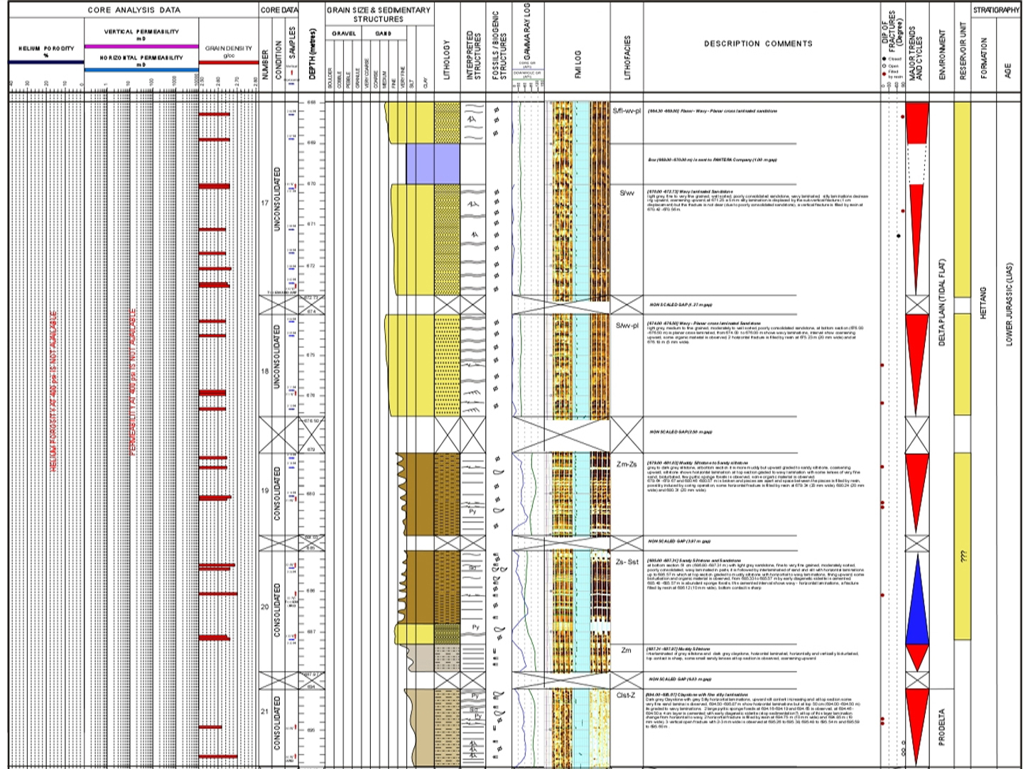 SEDIMENTOLOGY