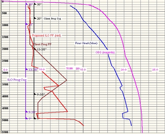 Formation evaluation