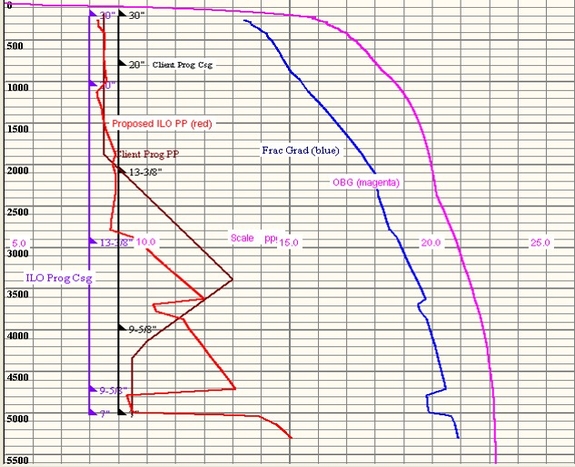 Formation evaluation 